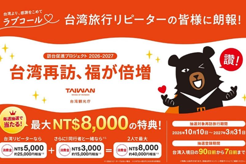 台湾リピーターに朗報！ 台湾再訪で最大NT$8,000(お二人様合計)の消費金が当たる 「台湾再訪、福が倍増！」